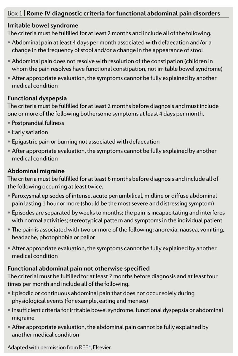 Chronis Rome Rome Iii Diagnostic Criteria For Functional Chronic