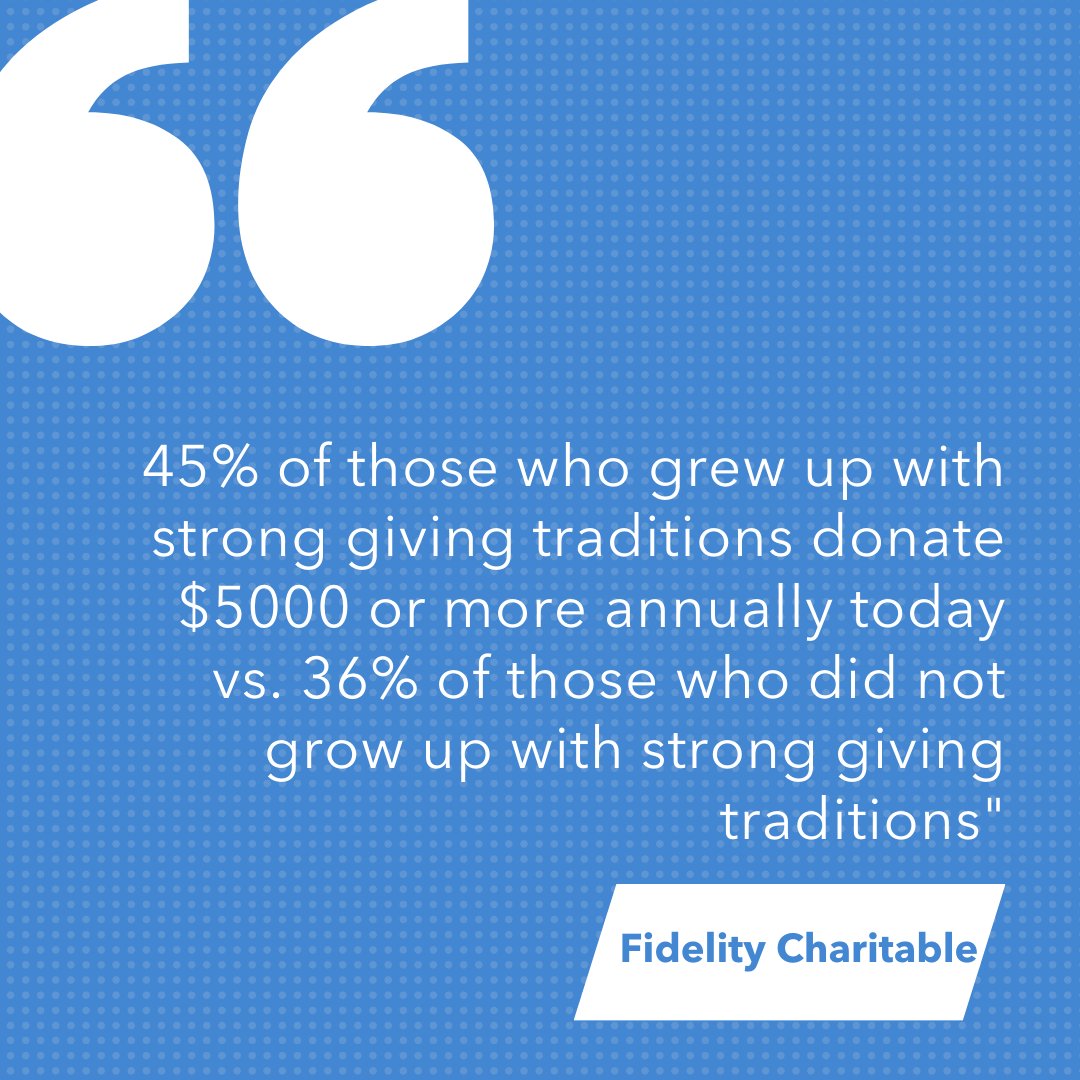 AidentifiedLLC's tweet photo. As a #giftofficer, knowing the family structure is essential when looking for possible #donors. You should be targeting families who have children and building those #relationships early, so they are more likely to work with you later. #aidentified https://t.co/vglMOo9Ivi