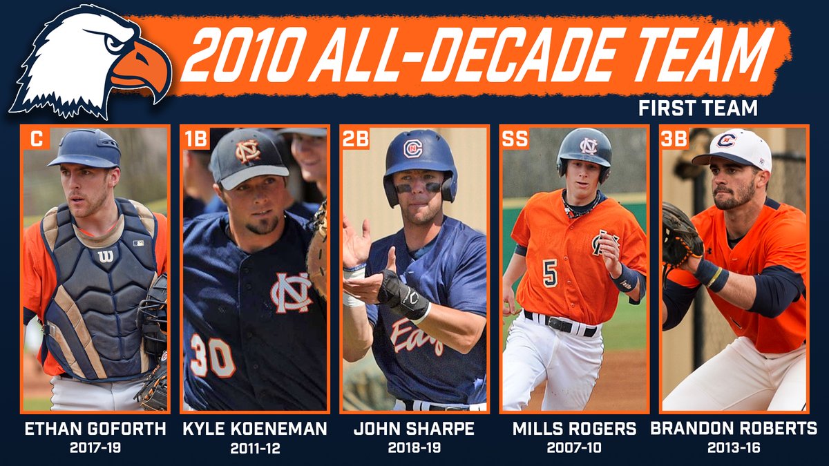CNathletics's tweet image. 2⃣6⃣8⃣ WINS
🔟 All-Region selections
1⃣1⃣ Pro players
3⃣ @MLB Draft Picks

Talented roster of @CNBaseball all-decade selections.

📰 bit.ly/3oY4ckx