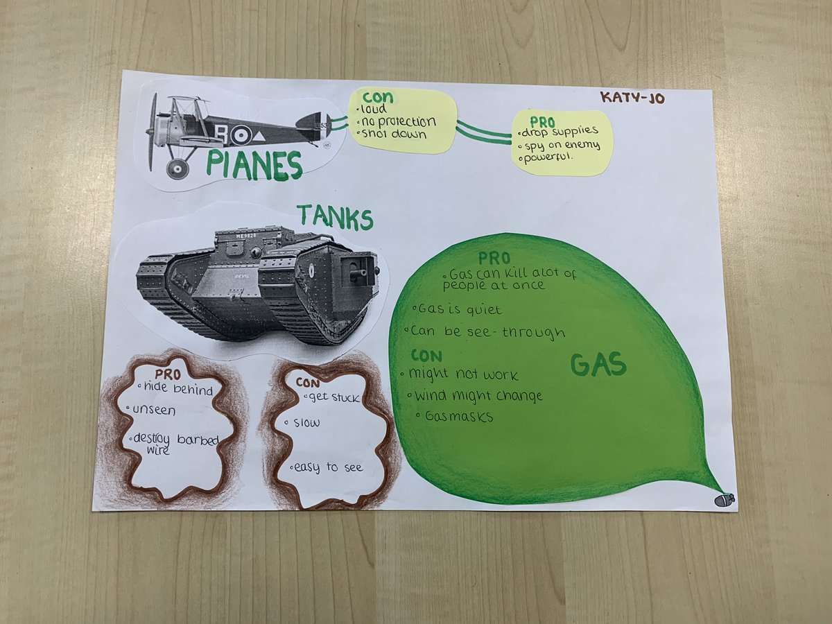 MrsMMacleod's tweet photo. S3C have been making posters looking at the pros and cons of New technologies in WWI. Here are some of my favourites #historyteacher #wwi https://t.co/GQSj32Lua0