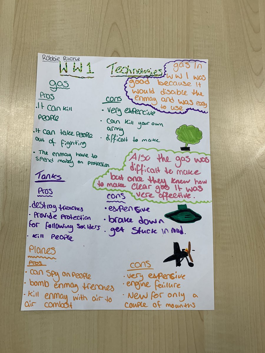MrsMMacleod's tweet photo. S3C have been making posters looking at the pros and cons of New technologies in WWI. Here are some of my favourites #historyteacher #wwi https://t.co/GQSj32Lua0