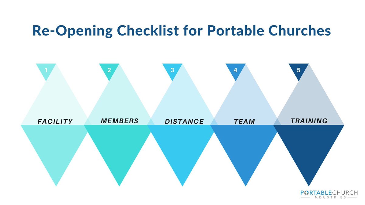 PortableChurch's tweet photo. This post is specifically focused on what should be considered to reopen a church meeting in a portable setting...https://t.co/gabp8iHE5R 

#portablechurch #churchplanting #churchplant #churchreopen #churchlaunch https://t.co/L7luaKU6qV
