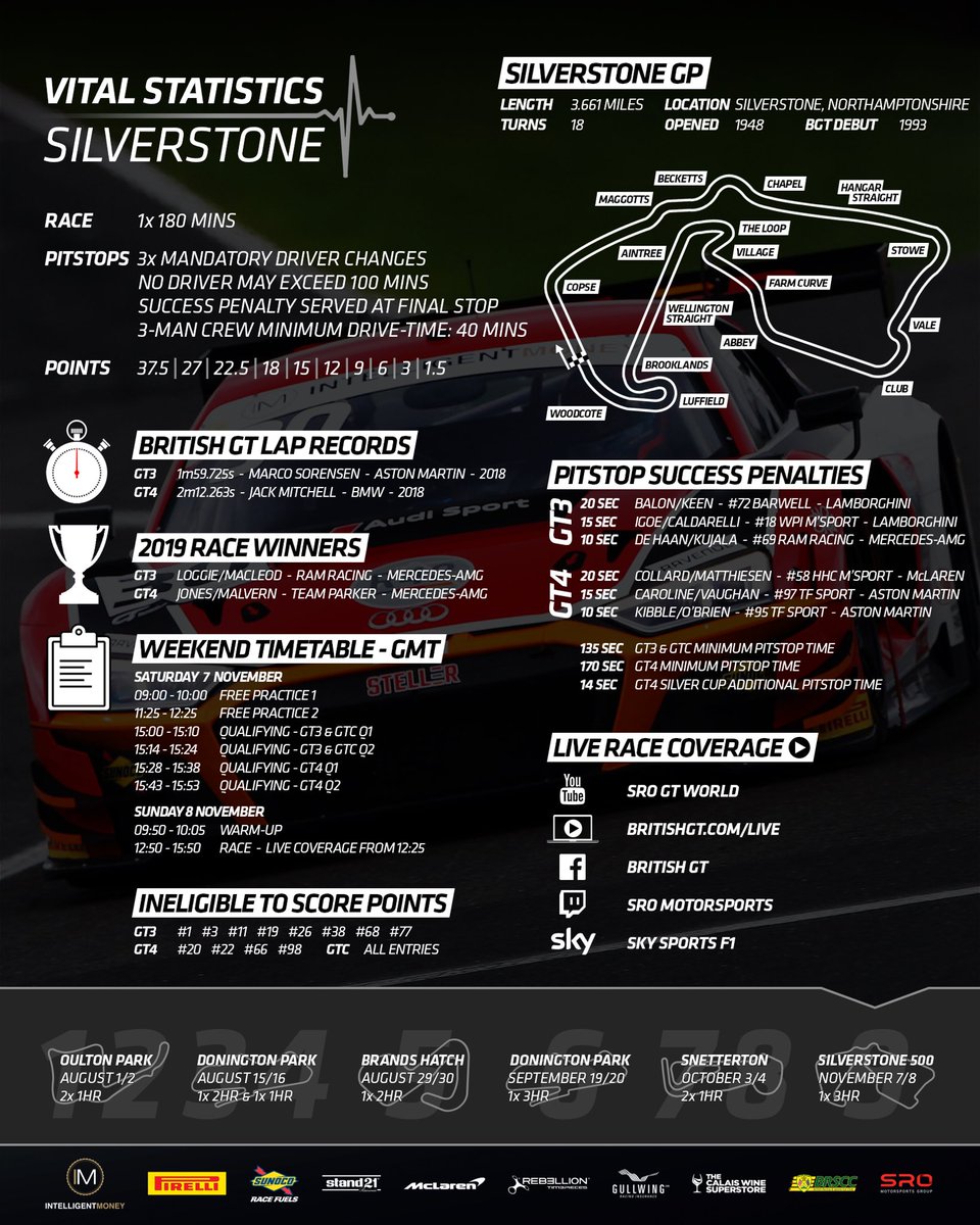 🇬🇧 #BritishGT 🏁 tweet media