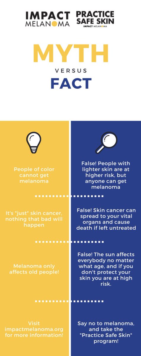 charchar_24's tweet photo. It’s important to know your facts about melanoma! #SayNoToMelanoma https://t.co/joTzrxZ6jN