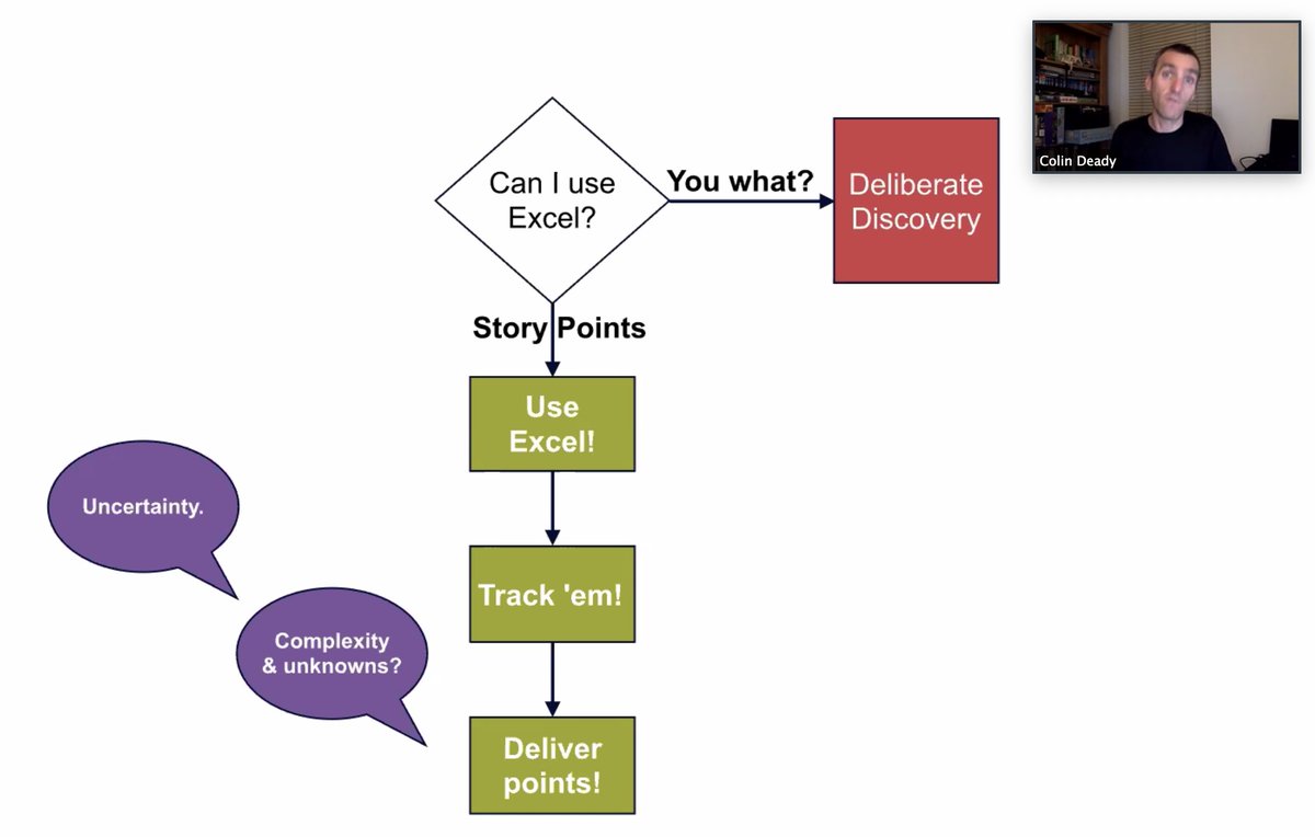 "How Lean was my Scrum?" with Colin Deady (<a href="/ethicalwebsites/">Colin Deady 🇪🇺 🇺🇦</a>).

#Agile #Scrum #Lean #Meetup #DevOps