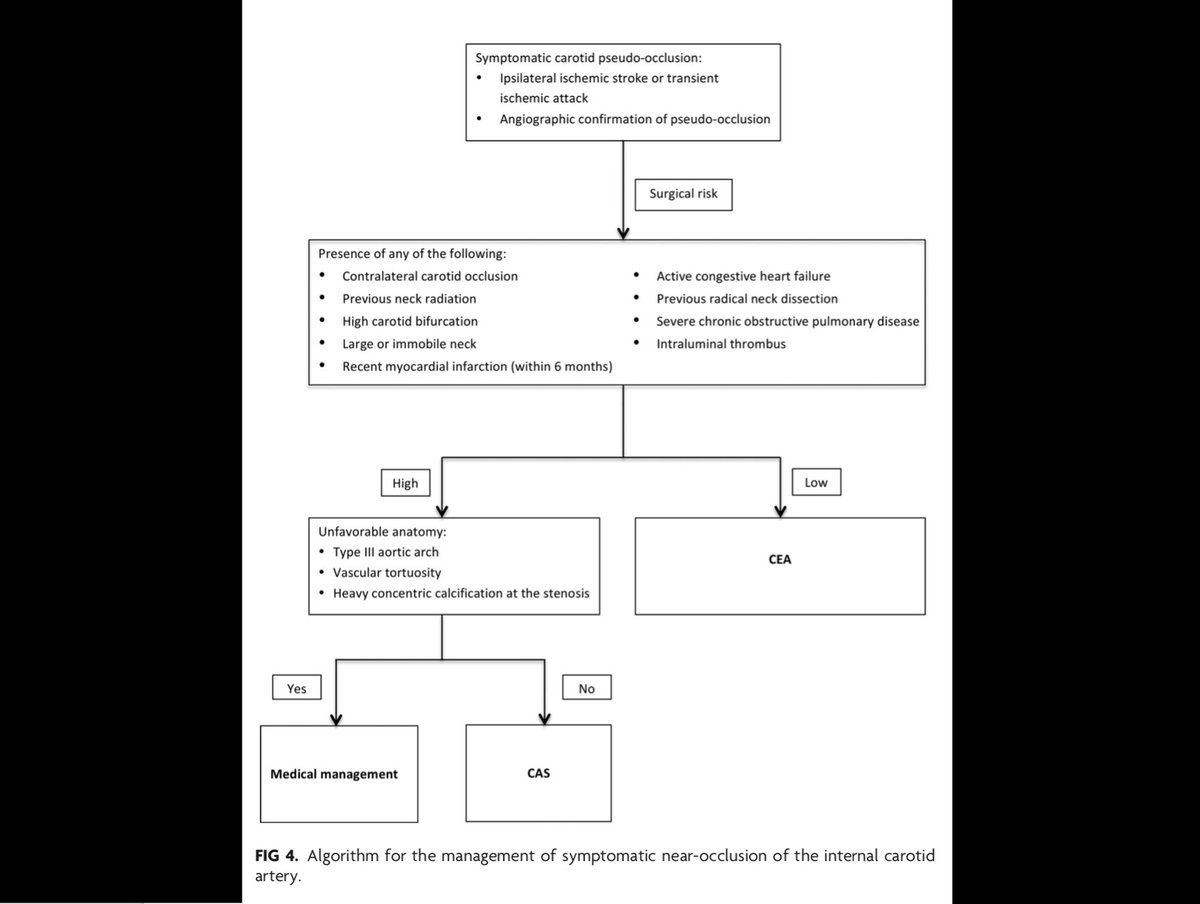 10/So how should this patient be managed? The risk of recurrent ischemic events is low, however, perioperative risk is also low. It is reasonable to pursue revascularization given an overall trend towards benefit if no contraindications are present. A proposed algorithm: