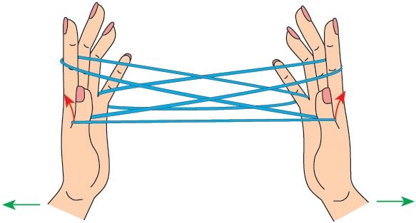Резиночка на пальцах. Веревочка на пальцах схемы. Игра в ниточку на пальцах. Игра веревочка. Резиночка на руках.