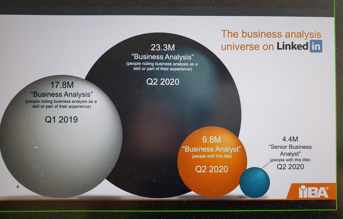 IIBA's tweet photo. The title VS the skills VS the role. There's an interesting conversation going on at BBC Beyond right now on "Business Analysis in the New Decade".
#BusinessAnalysis #BBCBeyond #BBCCon #BusinessAnalyst https://t.co/0HKozlIfZD