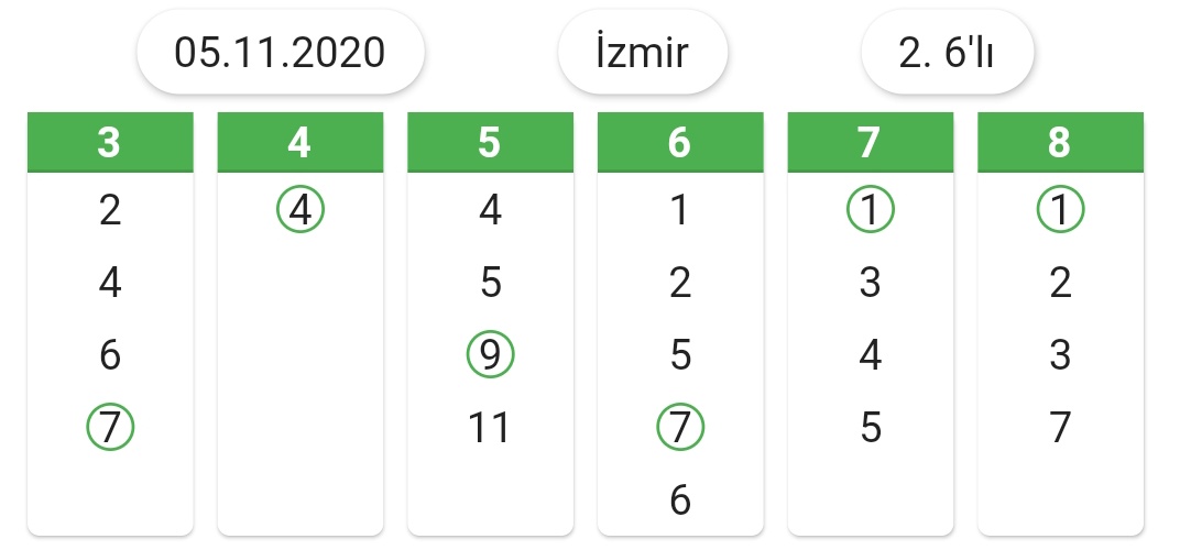 ganyanprincess's tweet photo. @kosturuyoruz ile kazanmaya devam ediyoruz. Siz de ücretsiz uygulamayi indirin ve birlikte kazanalım:) https://t.co/Dp1DYe0ewn