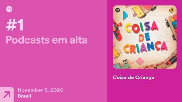 criancapodcast's tweet photo. Olha isso, pessoal! Nós estamos em PRIMEIRO LUGAR na lista de podcasts em alta no Brasil, no @spotifybrasil!

Estamos muito, muito, muito alegres de saber que o nosso show, feito com tanto carinho e qualidade, está chegando a cada vez mais ouvidos curiosos! https://t.co/GJm3Y5jZat