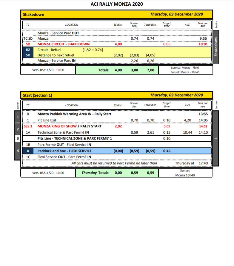 WRC - World Rally Championship: Temporada 2020 Vol. II - Página 4 EmFOCNzWoAE0K0z?format=png&name=900x900