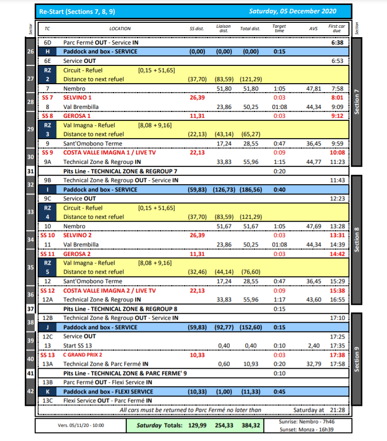 WRC - World Rally Championship: Temporada 2020 Vol. II - Página 4 EmFOE8EXIAAs3mk?format=png&name=900x900