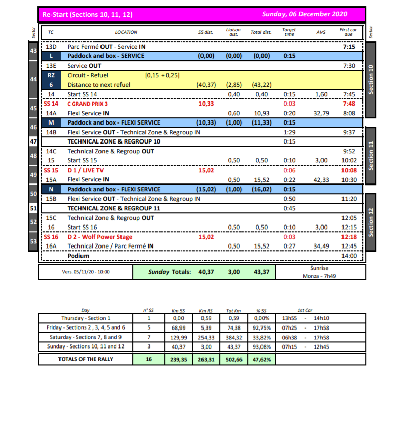 WRC - World Rally Championship: Temporada 2020 Vol. II - Página 4 EmFOGEmXEAETqDi?format=png&name=900x900