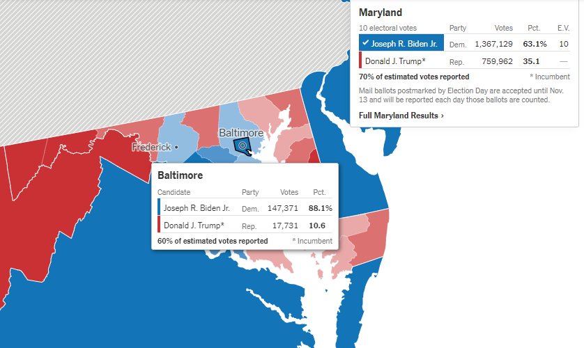  En revanche, dans les comtés urbains, Biden progresse : Petersburg (VA, 79% AA) : Biden 88%, +0,8 Orleans (LA, 67% AA) : Biden 83,1%, +2,3 Prince eorge (MD, 65% AA) : Biden 89,1%, +1 Baltimore (MD, 64% AA) : Biden 88,1%, +3,4Donc, prudence (bis).