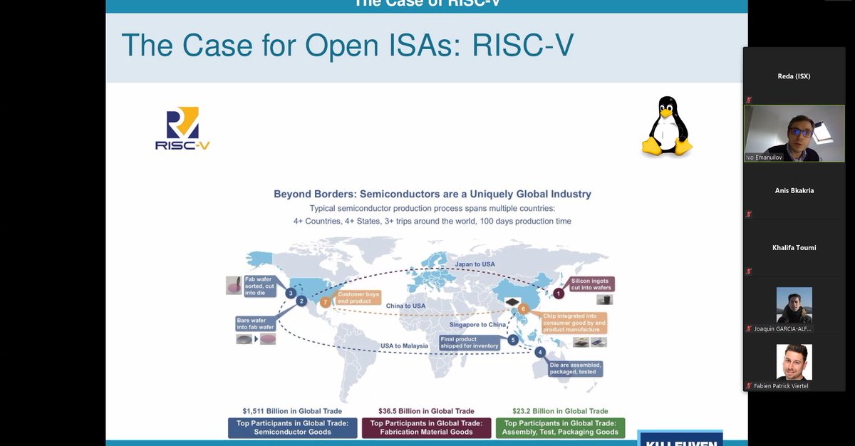secoiia's tweet photo. Excellent presentation by @IvoEmanuilov
(KU Leuven, Belgium) about his work on "#Security through #Transparency and #Openness in #Computer #Design" in #CRISIS2020_Conference #Springer #LNCS Well-done Ivo! https://t.co/KKS1Um4pDB