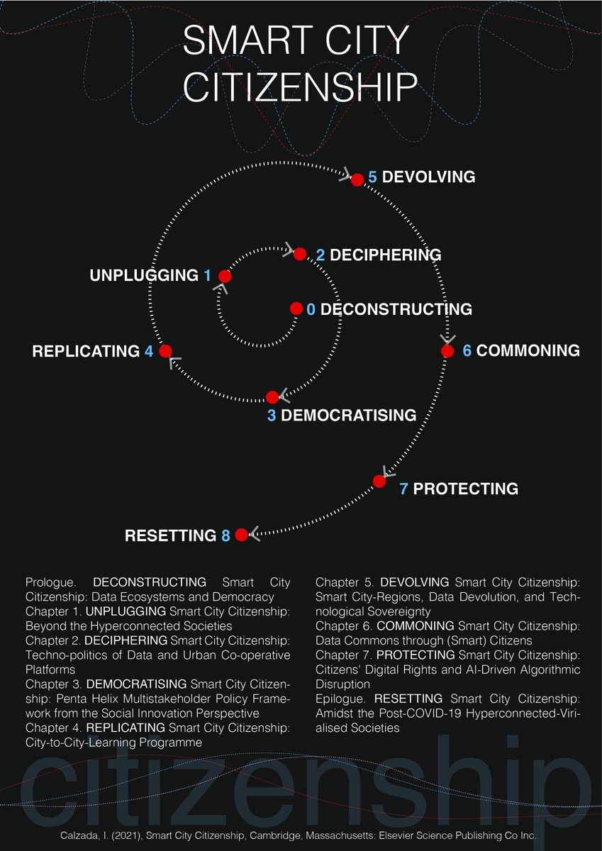 ICalzada's tweet photo. #SmartCityCitizenship #book

https://t.co/nPP39i3BFU

#COVID19 #SmartCities #Citizenship #AI #GDPR  #SocialInnovation #Democracy #Cooperatives  #Dataism #SmartCitizens #TechnologicalSovereignty #BigData #TheNewNormal #Pandemic #Commons #DigitalRights #DataDevolution #PentaHelix https://t.co/b4dBo03MZc