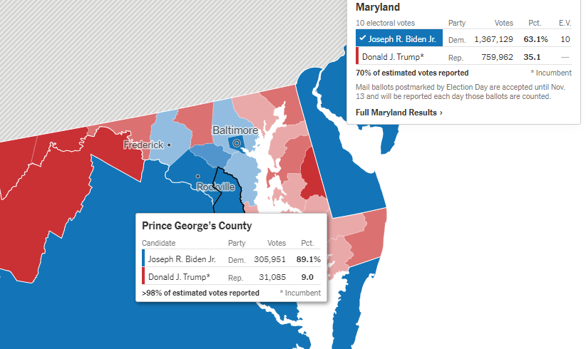  En revanche, dans les comtés urbains, Biden progresse : Petersburg (VA, 79% AA) : Biden 88%, +0,8 Orleans (LA, 67% AA) : Biden 83,1%, +2,3 Prince eorge (MD, 65% AA) : Biden 89,1%, +1 Baltimore (MD, 64% AA) : Biden 88,1%, +3,4Donc, prudence (bis).