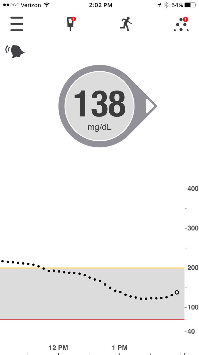 Hi Jeffree! I have diabetes and my supplies are very expensive! Help me stay healthy 🙏💉 $Rachaelmess93
