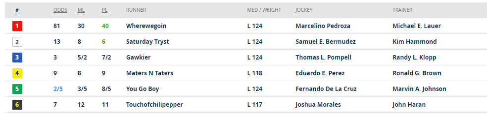 dandakich's tweet image. Last #RaceOfTheDay on @1075TheFan this week!  You could go into the weekend a winner!
  
RT now for your shot at $50 in dining &amp;amp; $50 in betting to @IndianaGrand &amp;amp; @IGRaceCourse presented by @ModeloUSA

Hear the #ROTD at 2:45pm!
  
@RacingRachelM @IGTammy @INThoroughbred