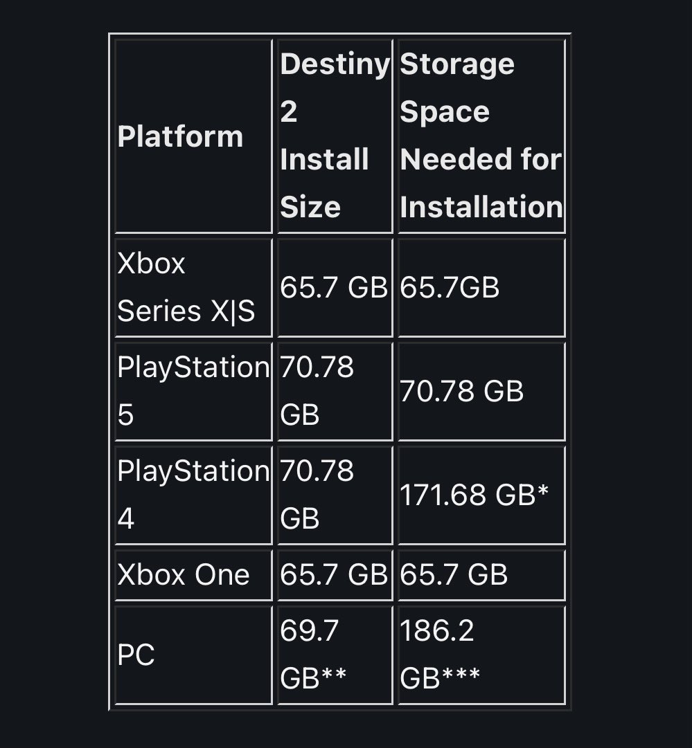 PlayStation 4 Pro branco será lançado em pacote com Destiny 2 - Outer Space