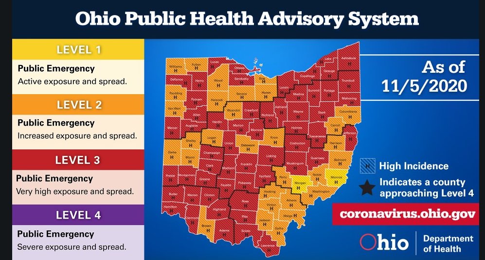 WTOV9's tweet photo. BREAKING: Jefferson County moves to red on Ohio’s COVID-19 map.
#LiveOnNews9
FULL STORY: https://t.co/lNHT54SoH7 https://t.co/hgfrbxRMZW
