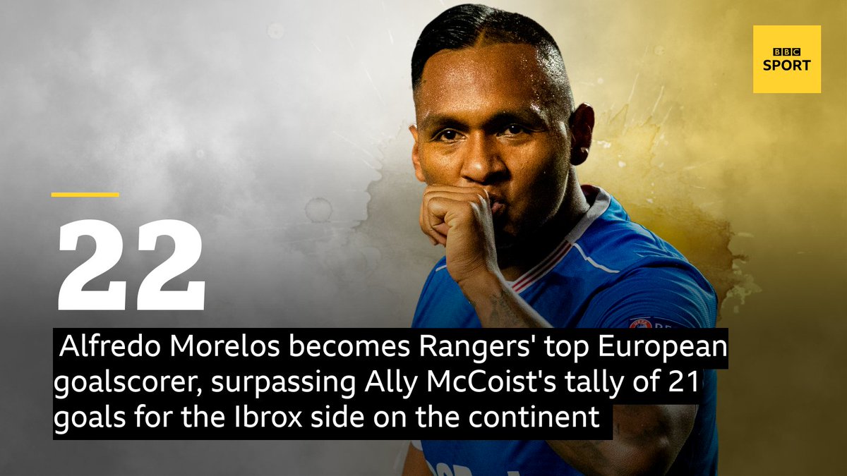 c Sport Scotland Alfredo Morelos Is Now Rangers All Time Top Scorer In European Football Live Updates From Benfica V Rangers T Co Acif73xncx T Co Nbxa1fuh5r