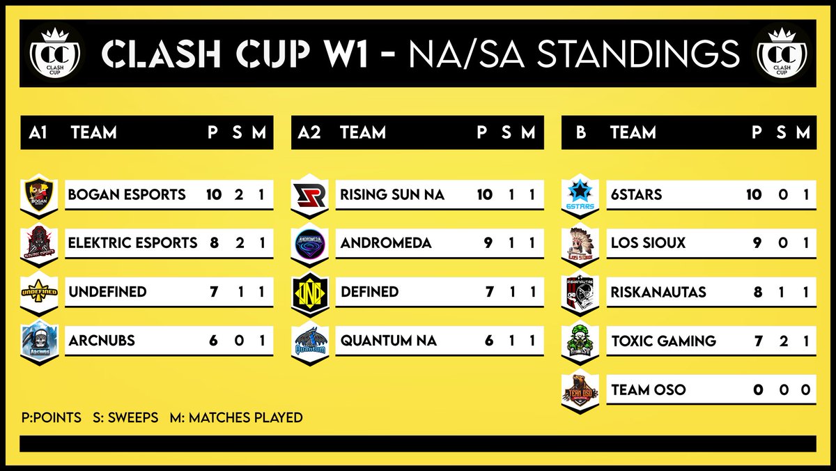 Clash Cup tweet media