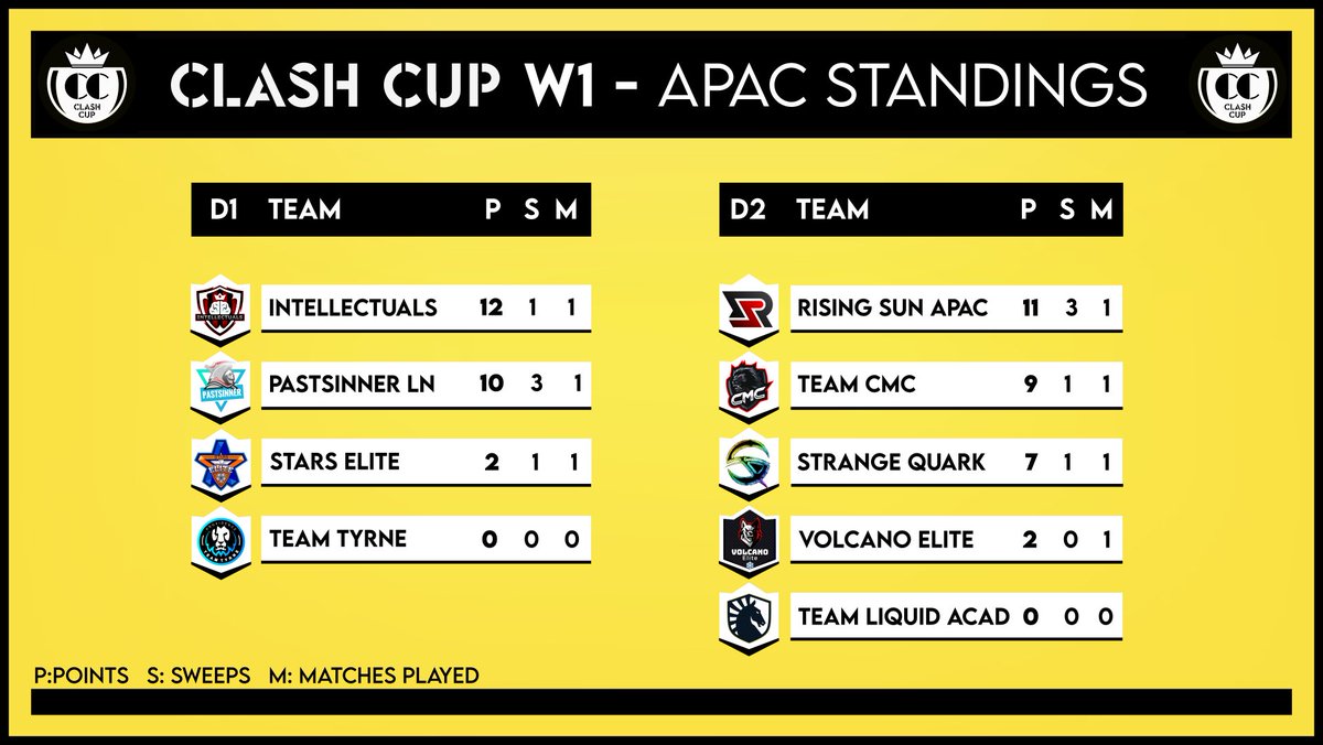 Clash Cup tweet media