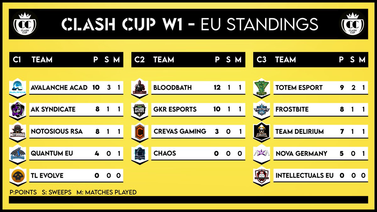 Clash Cup tweet media