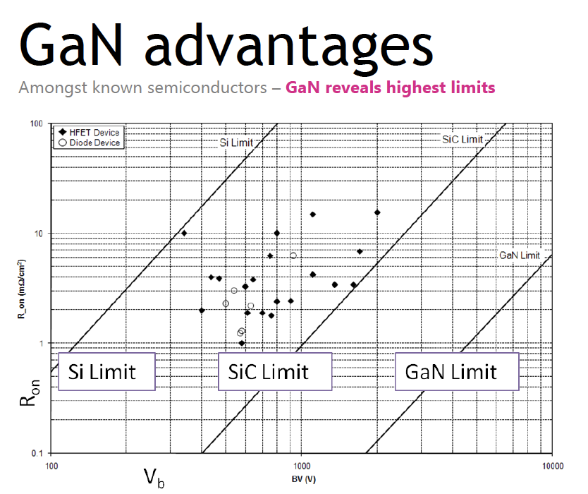 JTHOFF27's tweet photo. @elonmusk What do you think about gallium nitride? Best for electric cars, space technologies and any kind of electronics especially high frequencies. https://t.co/4KOkT8HDhN