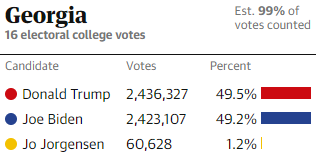 YourAnonOne's tweet photo. GEORGIA - 16 electoral college votes #Election2020 https://t.co/1nZtj6EB8H