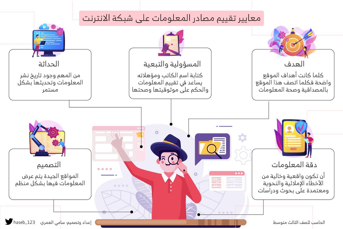 عن اول بحث متوسط الحاسب بحث الدوال