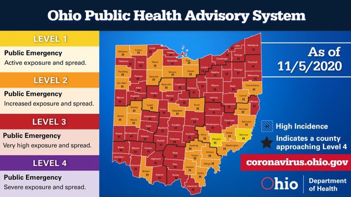 94CountryWKKJ's tweet photo. Latest advisory puts the entire Scioto River Valley in Red Level 3. https://t.co/cocSig4Pqe