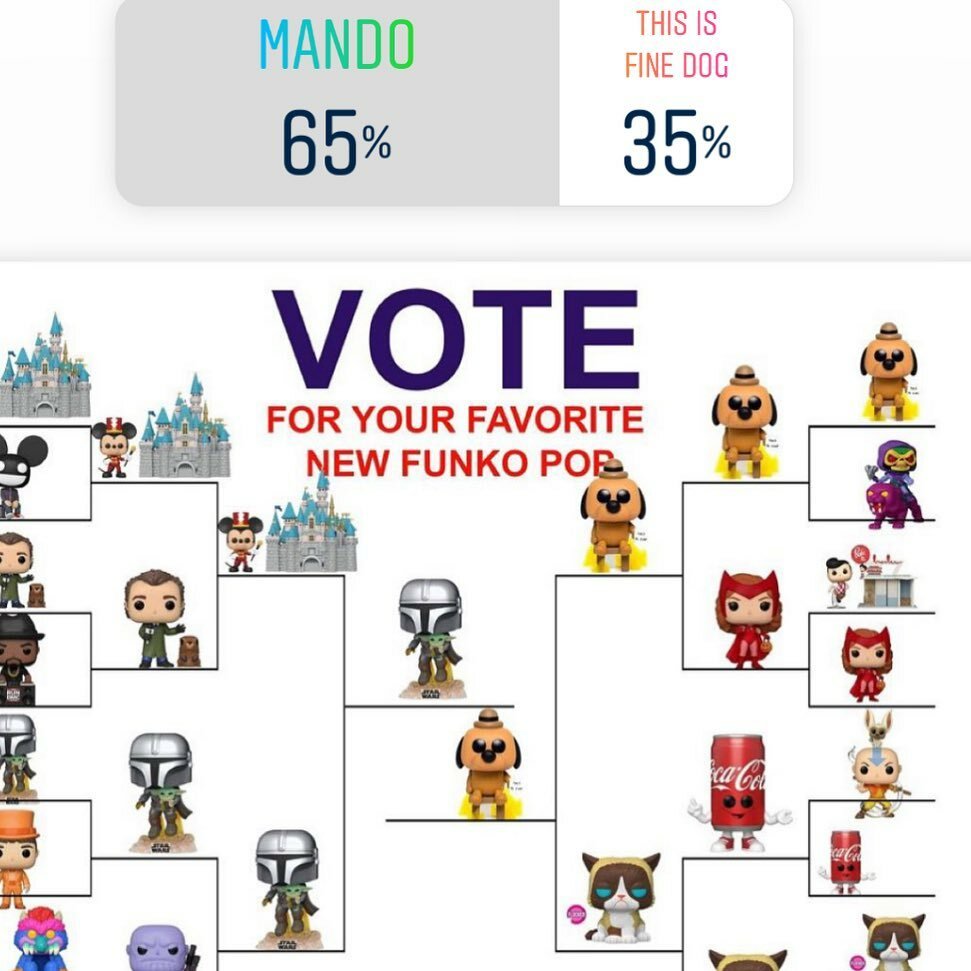 popvinylworld's tweet photo. Maybe not a surprise but Mando won! No recounts needed here.  #funno #popvinyl #thisisfine #themandalorian https://t.co/2iHR6BWbsq https://t.co/0zICGRKKsK