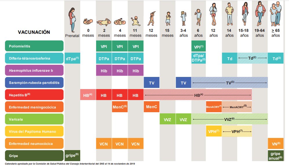Calendario 2020 de vacunación en España Si lo sigues como buente pondrán más de 34 dosis de metales pesados, virus, coadyuvantes y demás químicos, la inmensa mayoría tóxicosEso sin contar la anual de la gripe u otrasEl cuerpo NO elimina metales pesados, los acumula