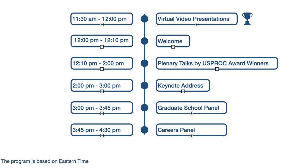 We are starting #eUSR2020 with virtual video presentations. 

🕛 Until noon (Eastern Time) presenters will be answering questions.

📹 If you cannot get to watch all the videos, don't worry as the videos will be available after the conference as well. 

🔗 causeweb.org/usproc/eusrc/2…