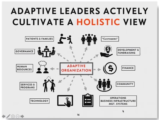 In order to be an effective and adaptive leader, you need to take a holistic view. The diagram below can serve as a helpful checklist

Thank you @cjspadafor for a great talk!

#HerTimeIsNow #SheLeadsHealthcare