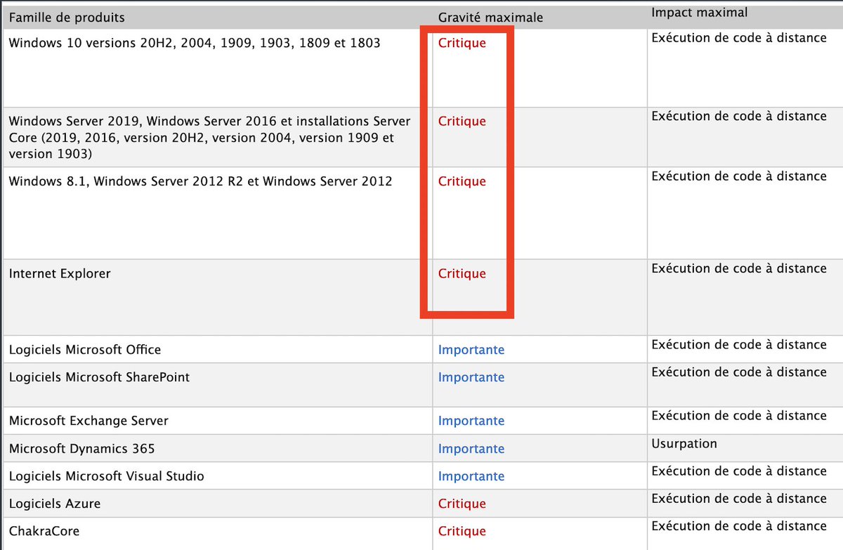 FabianRODES's tweet photo. Tiens vlà l'annonce du prochain #TuesdayPatch !
On dirait qu'un méchant bug affecte une groooooosse partie des OS Microsoft ;-)
0-Day CVE-2020-17087 https://t.co/l98kWvD5NB