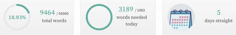 #nanowrimo2020 update: 🤜🤛