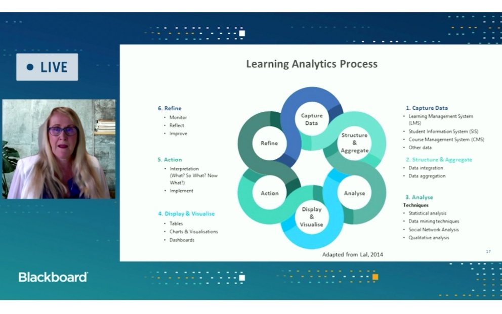 Silvana_Balarez's tweet photo. Talking about learning analytics process in #DigitalTeaching20 @Blackboard https://t.co/pYexNpQ7YX
