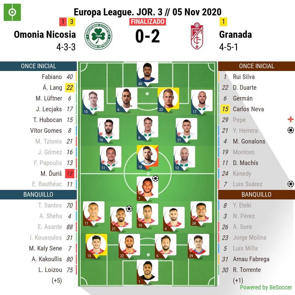 tjcope's tweet photo. ¡Final en Chipre!
Omonia Nicosia 0 - 2 Granada
⚽️ Yangel Herrera
⚽️ Luis Suárez
#UEL

#OMOGRA https://t.co/N5JR3G7gBC