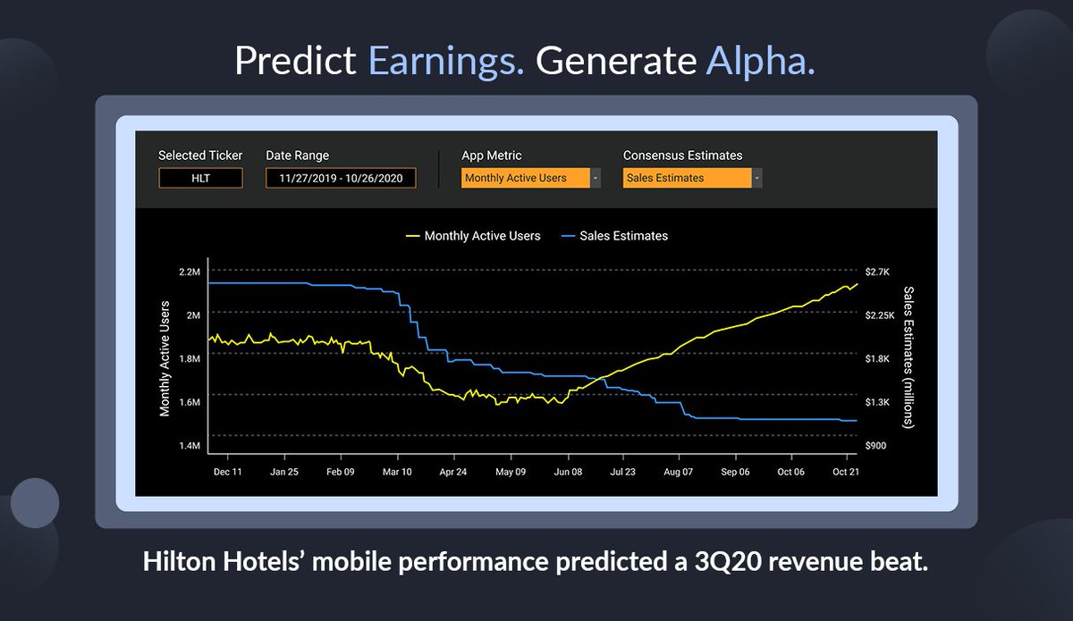 Interested in gaining an edge over the market? We partnered with <a href="/Bloomberg/">Bloomberg</a> on a native integration that makes it easy to spot trends like the one below. $HLT

Get started for free via APPS MOBILE <GO>