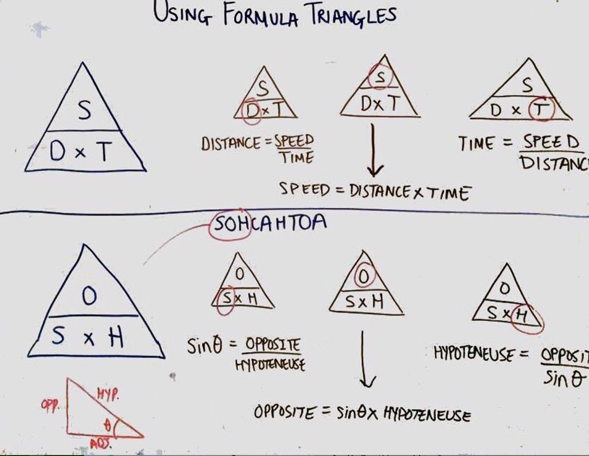 ALevel Maths StudyWell on Twitter "Using formula triangles to