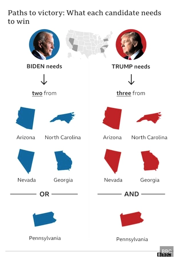 Voor wie de tel kwijt is (BBC) 👇