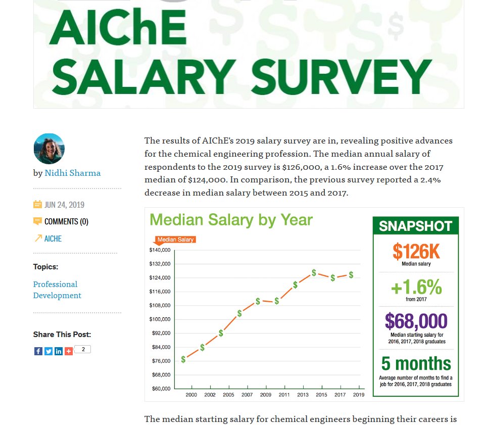 Same thing holds true in market research. If you rely on surveys as a substitute for behavioral data, you're gonna have a bad time.Surveys are pretty solid for collecting info like location, opinions on a familiar topic, salaries (e.g. this one from  @Chenected)./4