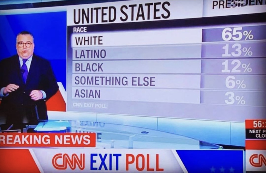 cherokeefilm's tweet photo. Native Americans have been historically misrepresented/invisible in film &amp; media. The #NativeVote being classified as "something else" is a glaring example of our erasure. 
This is why CNFO exists.
Join the movement of adding #MoreNatives to film &amp; TV industries! https://t.co/CEX4NqPzxp