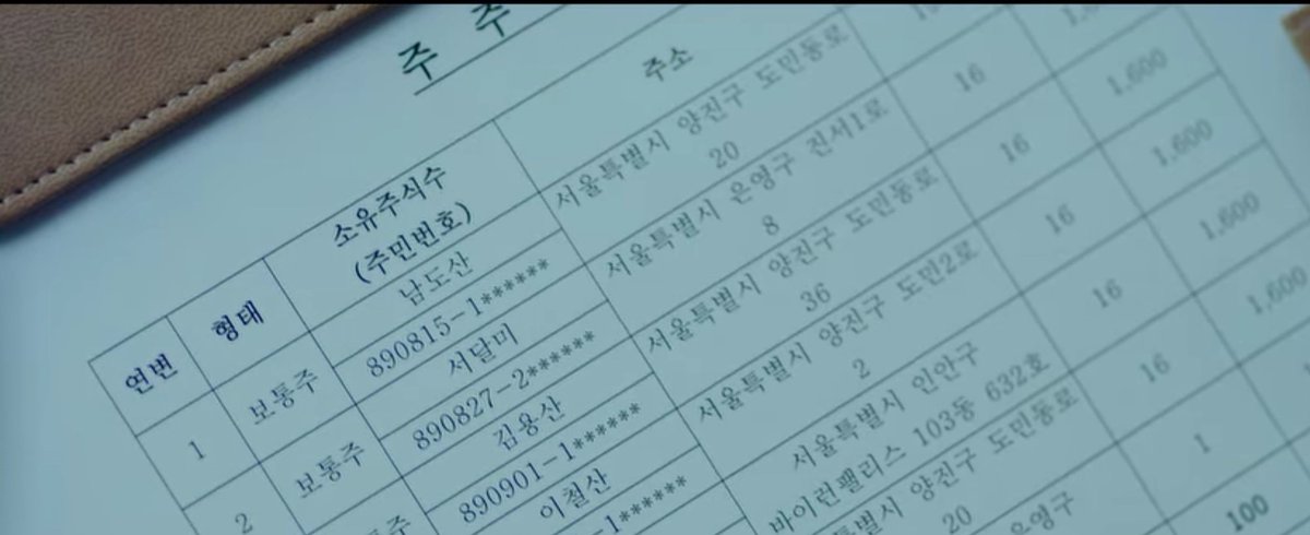 I just want to clarify here that Dosan's birthday that been written on shareholder paper is really his birthday not Jipyeong. And you can see Dosan's birthday is in 15 August and dalmi 27 August. P.S : 1. Nam dosan (890815)    2. Seo Dalmi (890827)