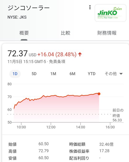 世界四季報 4ki4 Twilog