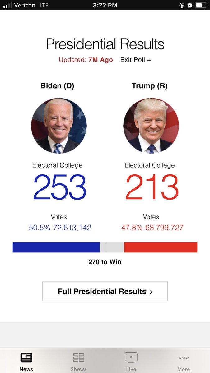Jerickaduncan's tweet photo. Checkout ⁦@CBSNews⁩ Ap for latest numbers. Very easy to follow. ⁦@CBSEveningNews⁩ ⁦⁦@CBSThisMorning⁩ https://t.co/EpVmsTSTBX