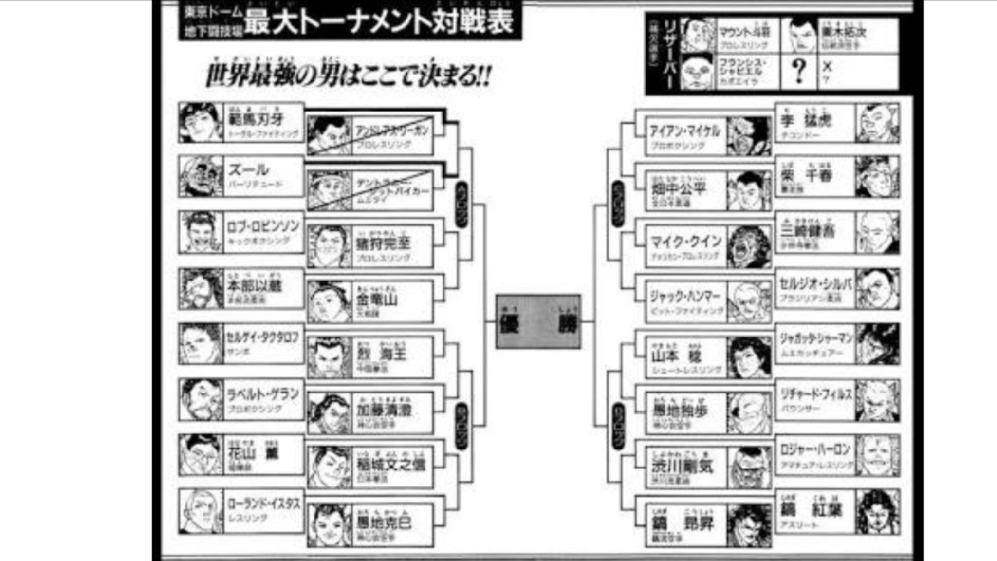 片平恒夫 ３４ ワイは最大トーナメントで１回戦負けをした者同士がリベンジするトーナメントが見たい 超豪華リザーバーの活躍もみたい 特にクリタク